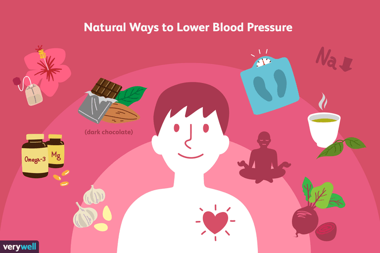 højt blodtryk, systolisk blodtryk, diastolisk blodtryk, tidligere offentliggjorte, lavere blodtryk