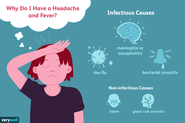 hovedpine feber, årsager hovedpine, årsager hovedpine feber, subarachnoid blødning, tordenklap hovedpine