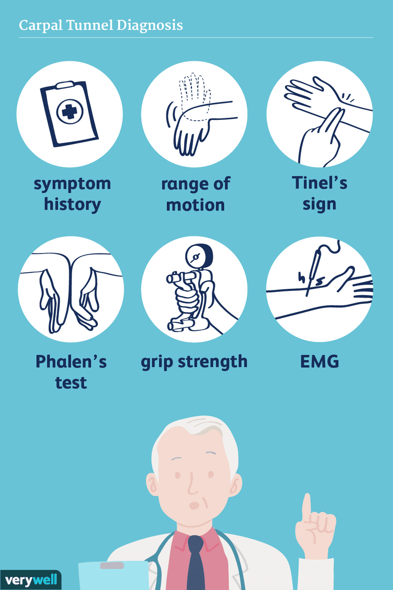 dine symptomer, håndled hånd, eller fingre, Tinels tegn, behandling specifikke