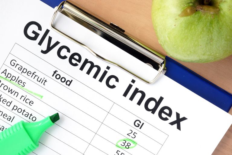 glykæmiske indeks, glykæmiske belastning, testede fødevarer, antal testede