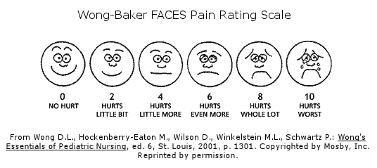 Pain Scale, deres smerte, Scale smerte, Assessment Tool, Baker Faces