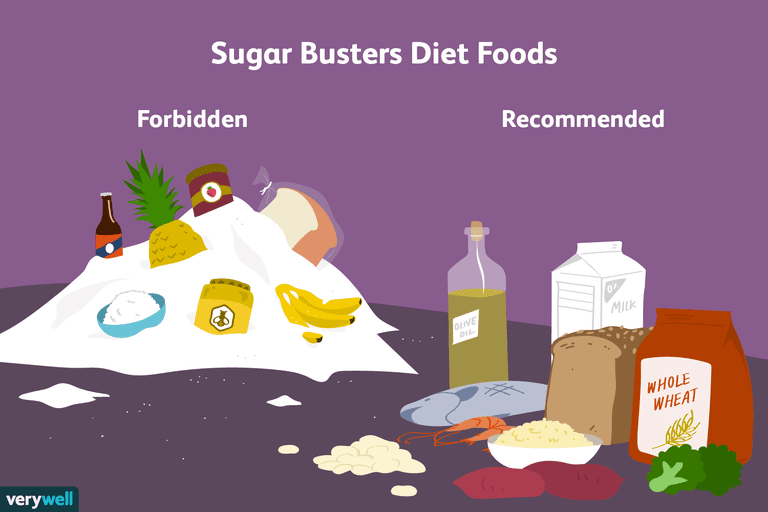 Sugar Busters, tilsat sukker, Busters Diet, Sugar Busters Diet